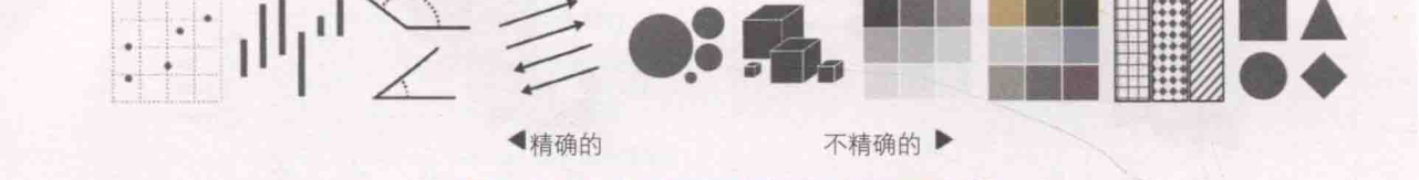 ch_图1-6-10_克利夫兰和麦吉尔的视觉暗示排序.png